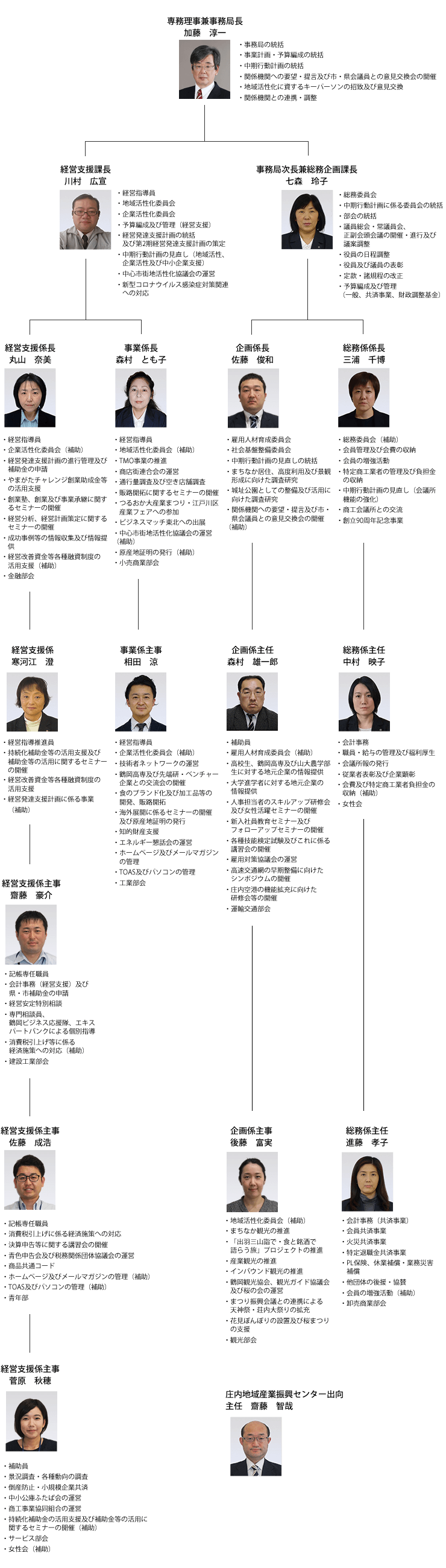 事務局職員