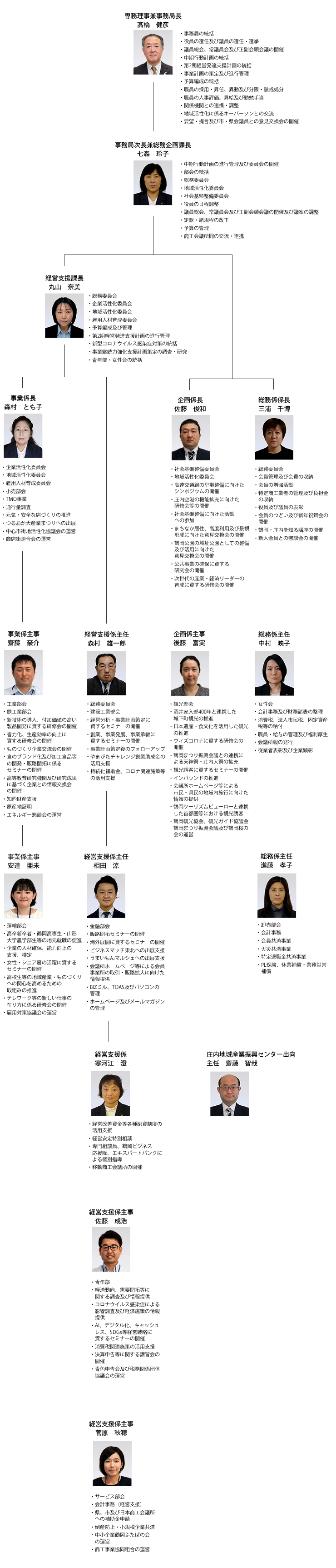 事務局職員 鶴岡商工会議所